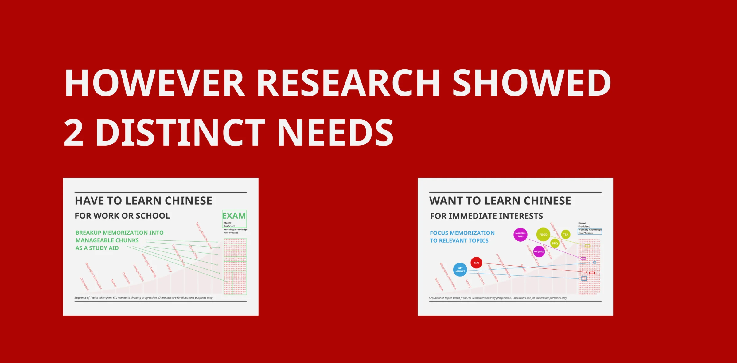 However research showed two distinct needs: vocabulary that's immediately relevant in an everyday context, and categories that are relevant to studying for an exam.