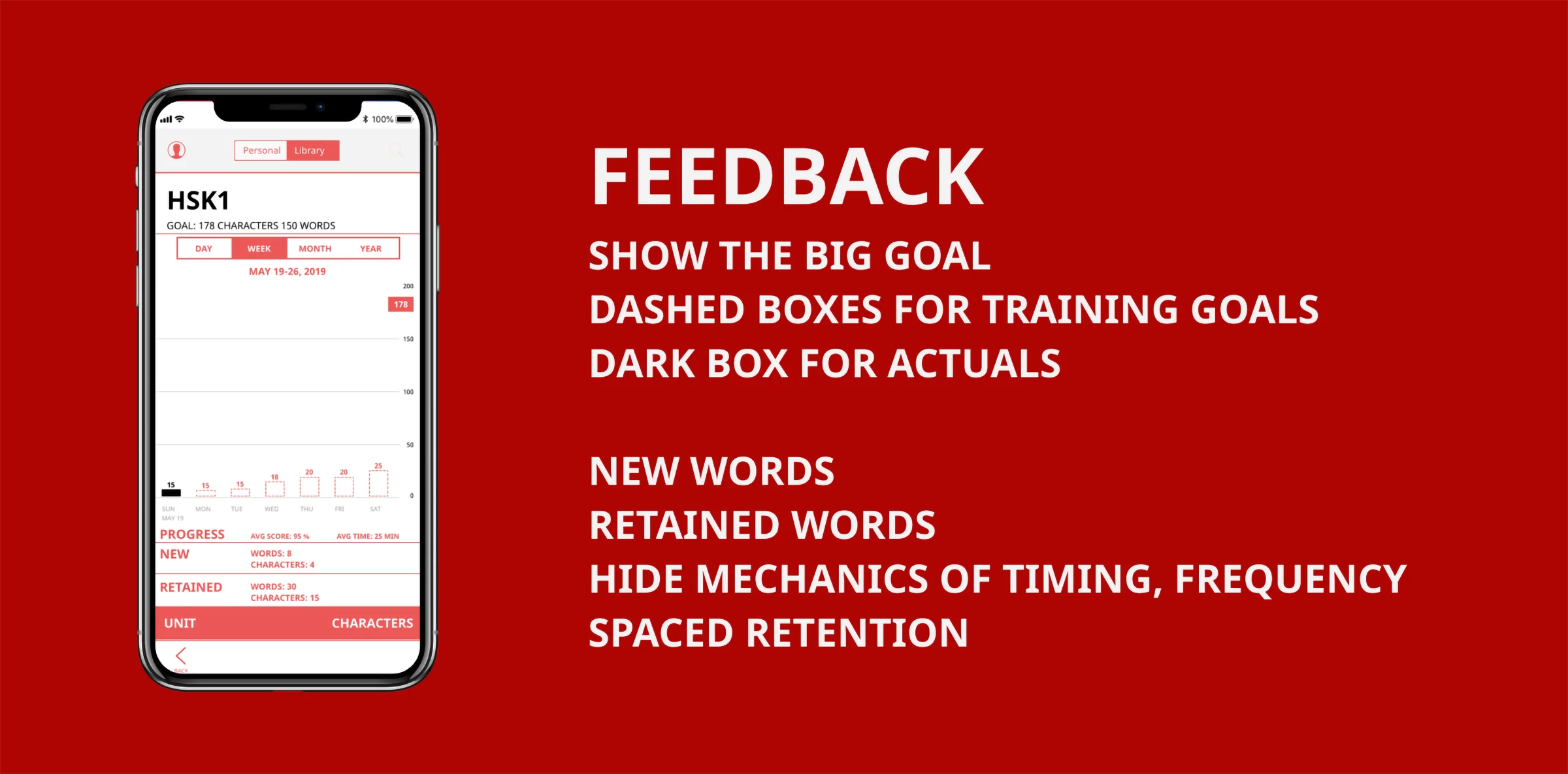 Feedback. Shot the big goal, dashed boxes for training, dark for actuals. New words, retained words, hide mechanics of timing, frequency, spaced retention.