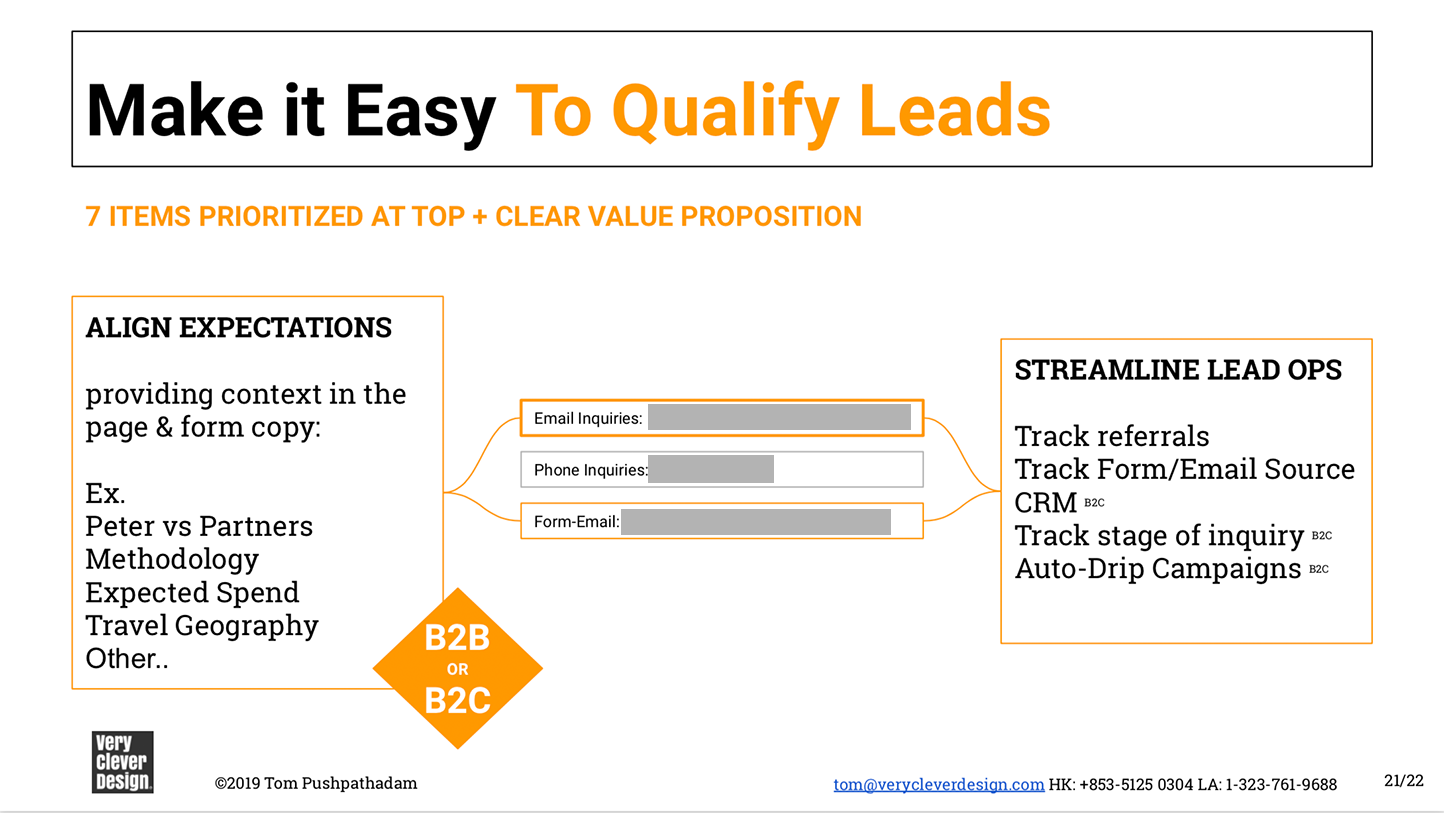 Diagram of priorities align expectations and streamline leads